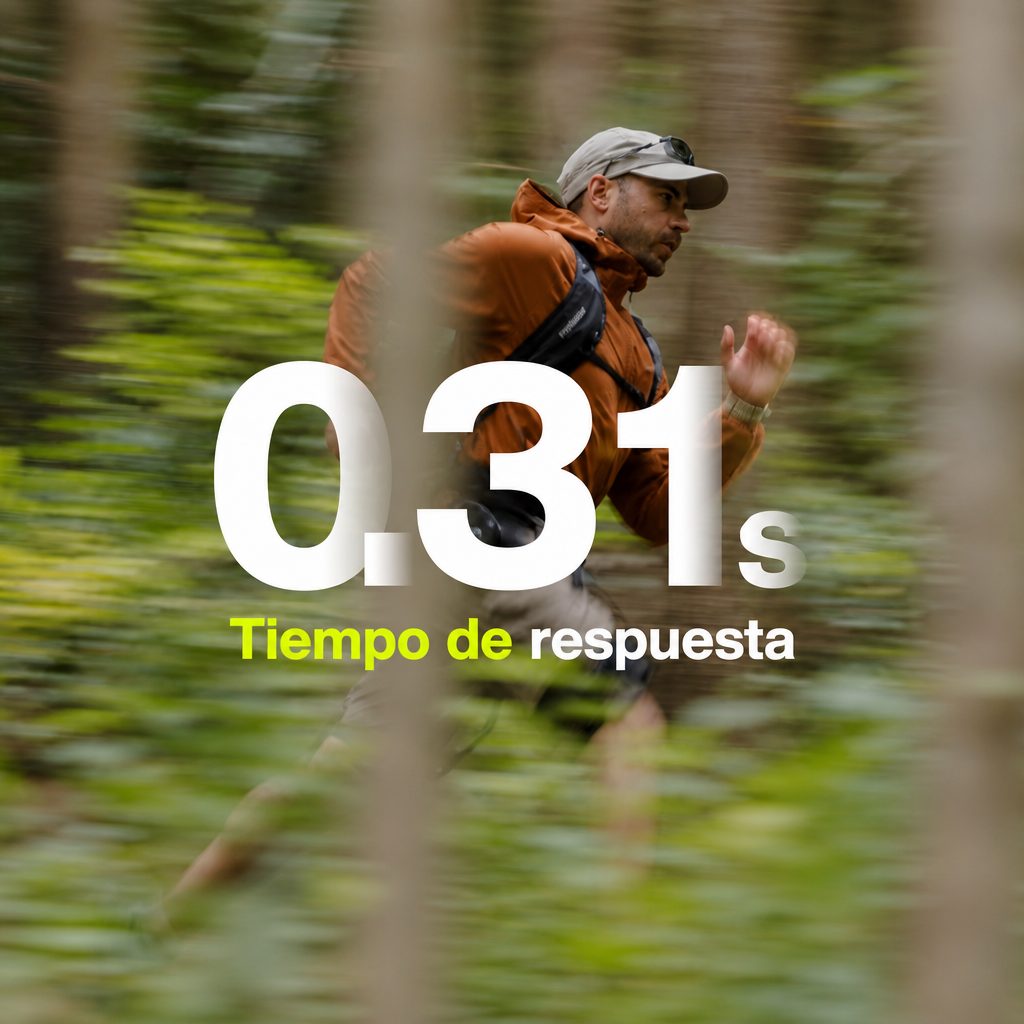 Respuesta del sistema en milisegundos
