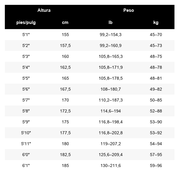 Tabla de tallas para mujer